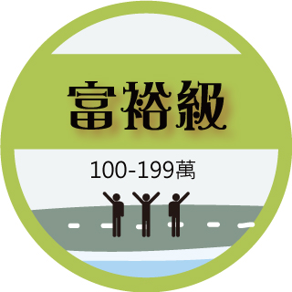 100-199萬