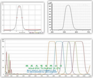 窄波通濾光片(Bandpass Filter)