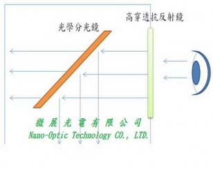 光學分光鏡(Beam Splitter)