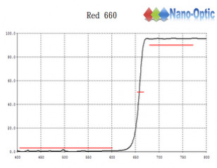 紅色濾光鏡660