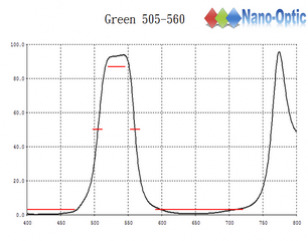 綠色濾光鏡G505-
