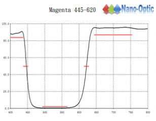 紫色濾光鏡445-6