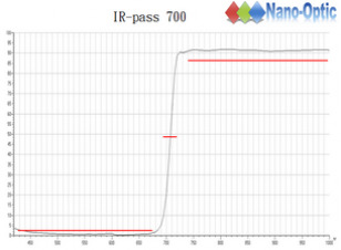 紅外穿透濾光鏡 IR pass 700nm