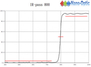 紅外穿透濾光鏡 IR pass 800nm