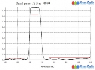 窄波濾光鏡 600/700