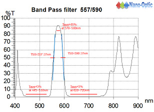 窄波濾光鏡 557/590