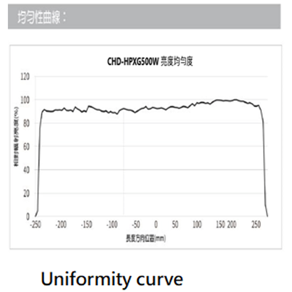 COLLIMATED FILAMENT LIGHT SOURCE