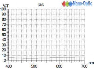 衰減鏡 ND5.