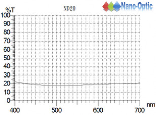 衰減鏡 ND20.