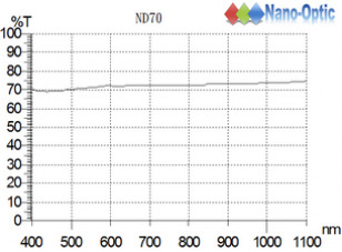 衰減鏡 ND70.