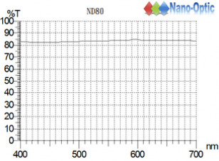 衰減鏡 ND80.