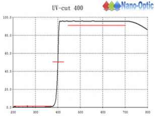 UV cut filter 400.