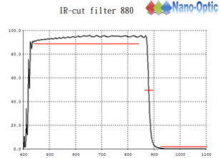 紅外濾光片IR CUT 880.