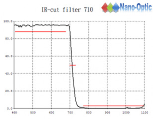 紅外濾光片IR CUT 710.