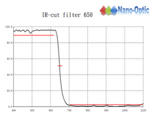 紅外濾光片IR CUT 650.