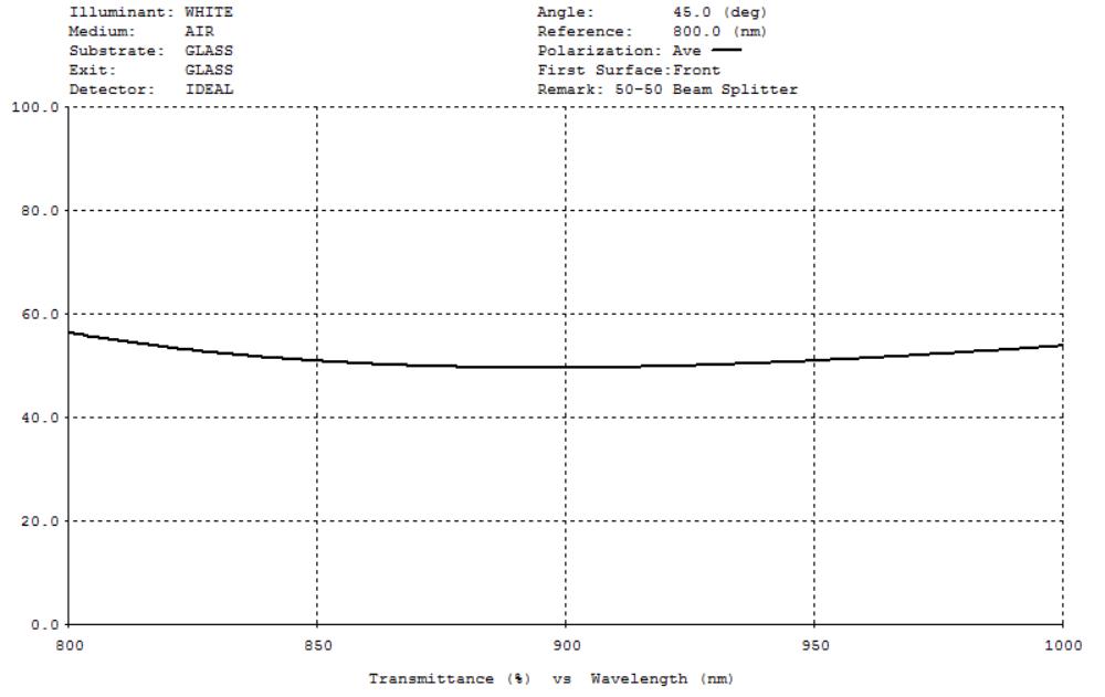分光鏡部分反射鍍膜 