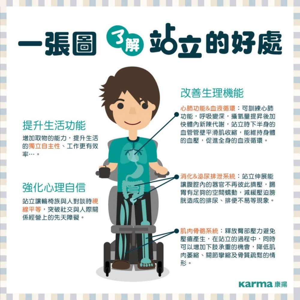 出租 康揚KP80站立式電動輪椅