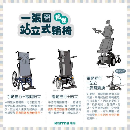 租站立型電動輪椅(1)