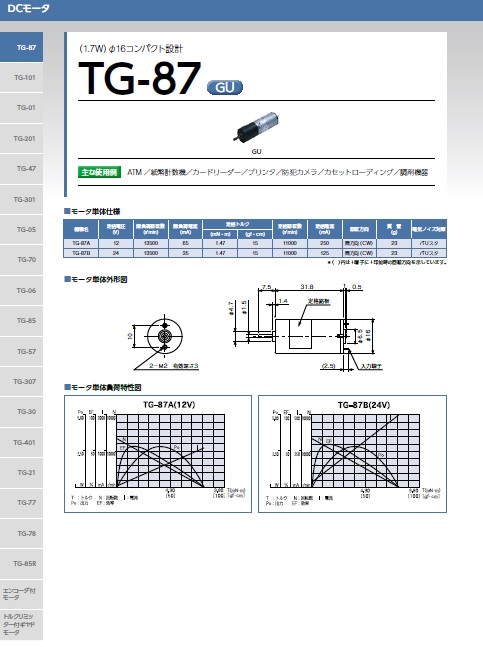 TG-87