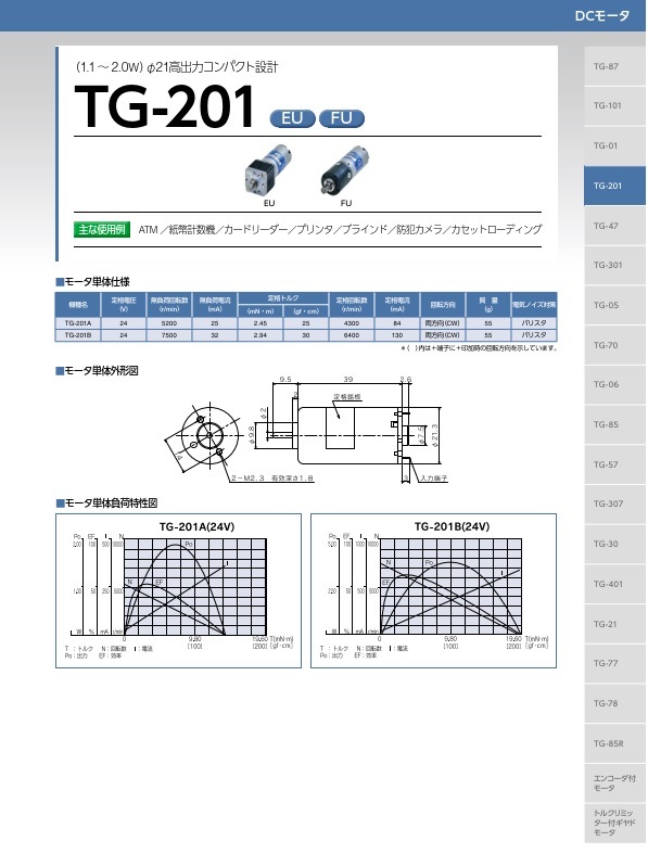 TG-201