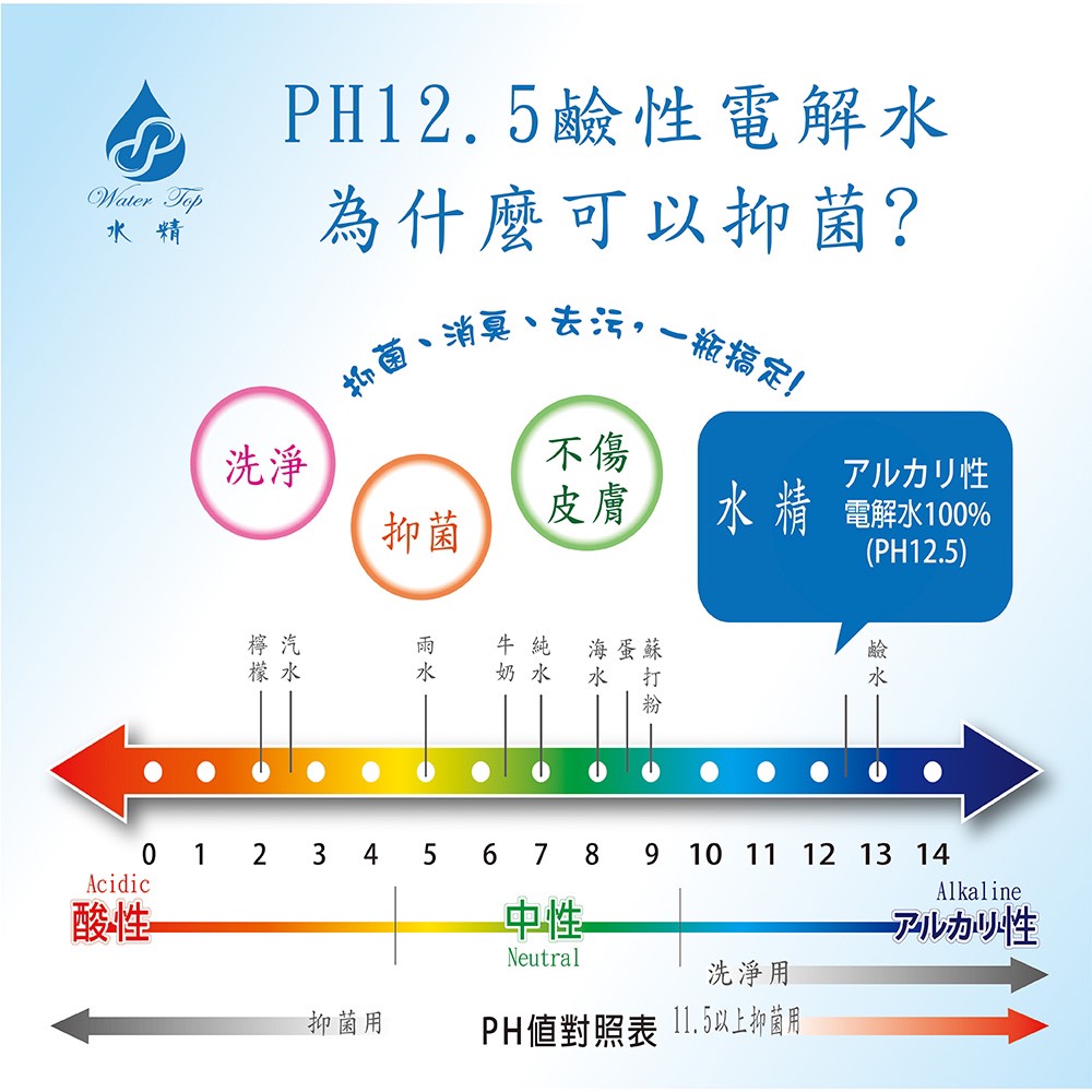 日本PH12.5鹼性水相關研究